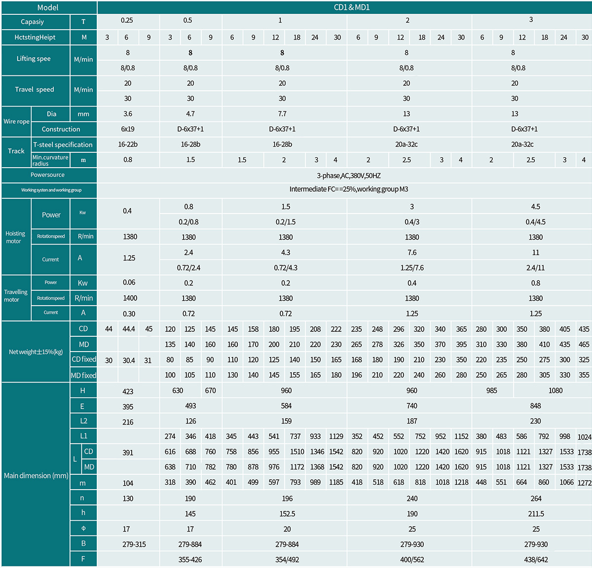 Electric Wire Rope Hoist CD1 Buy Wire Rope Hoist CD1 Product on